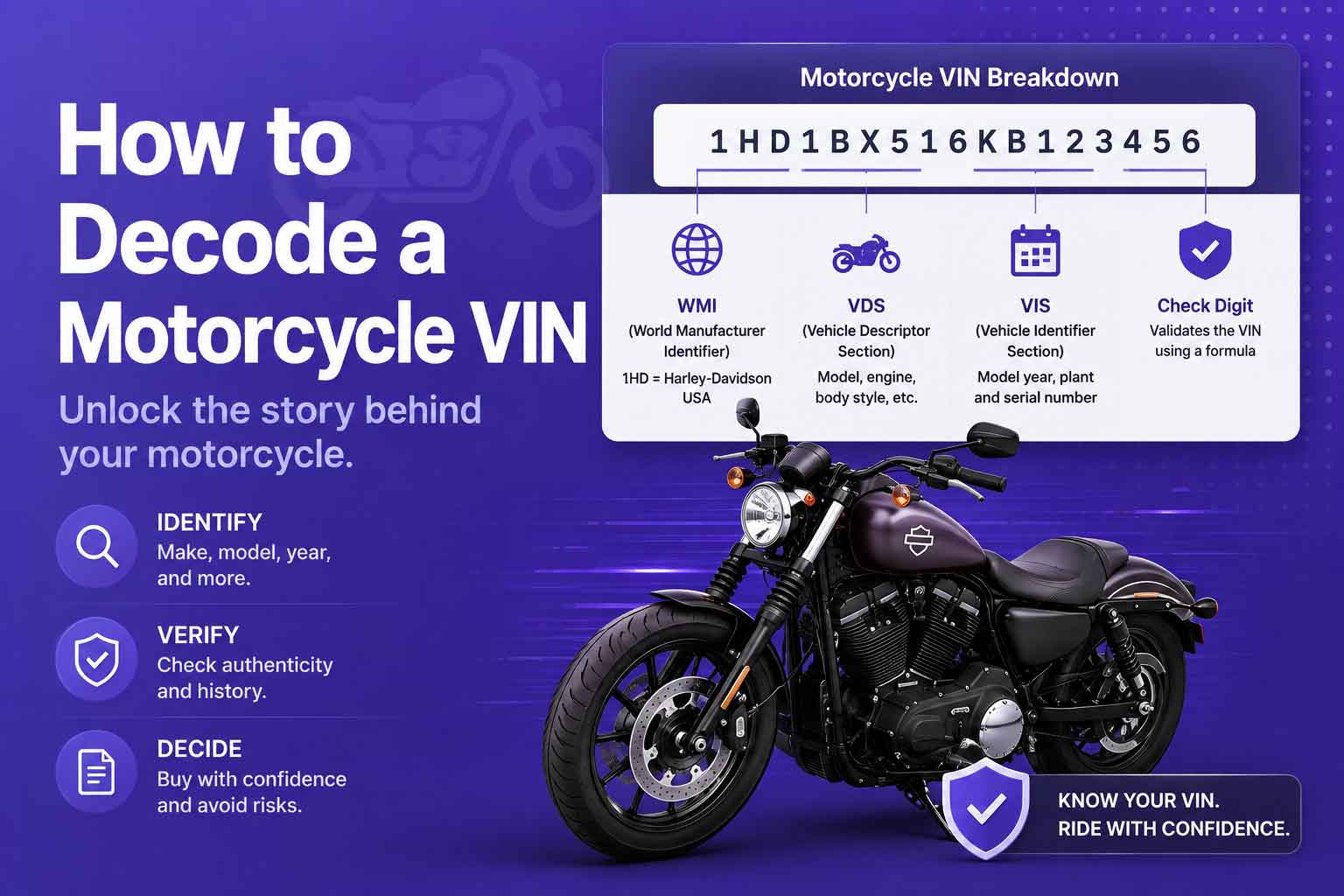 How to Decode a Motorcycle VIN
