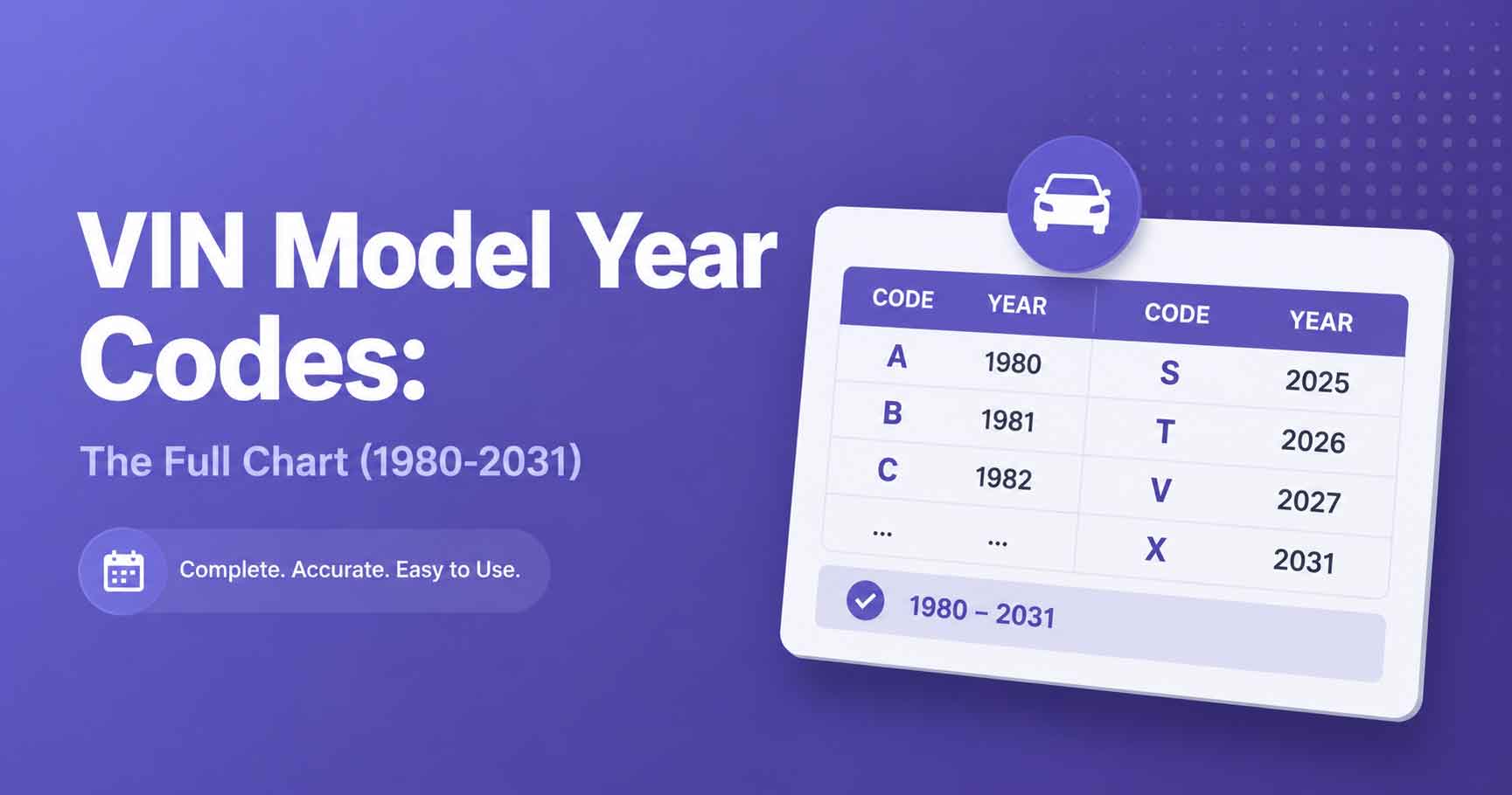 VIN Model Year Codes: The Full Chart (1980-2031)